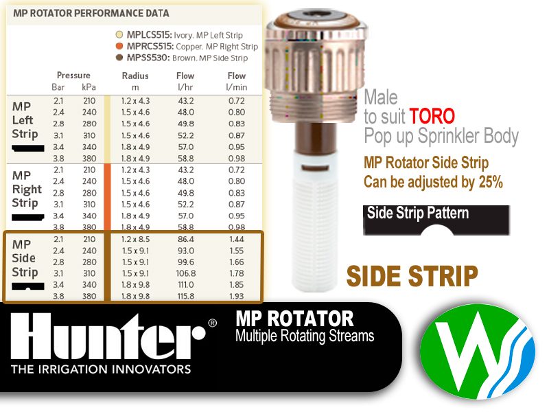 MP Rotator Male Side Strip
